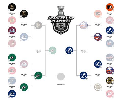 show me the wild card standings|mlb playoff standings wild card.